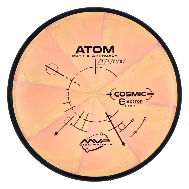 MVP Cosmic Electron Atom