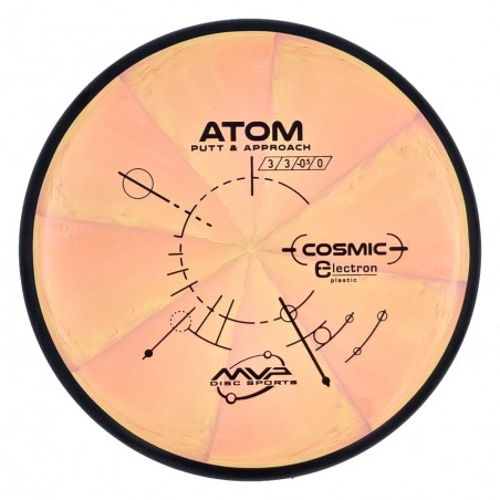 MVP Cosmic Electron Atom