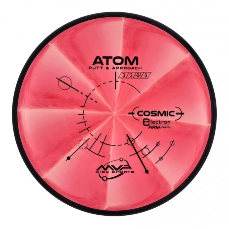 MVP Cosmic Electron (firm) Atom
