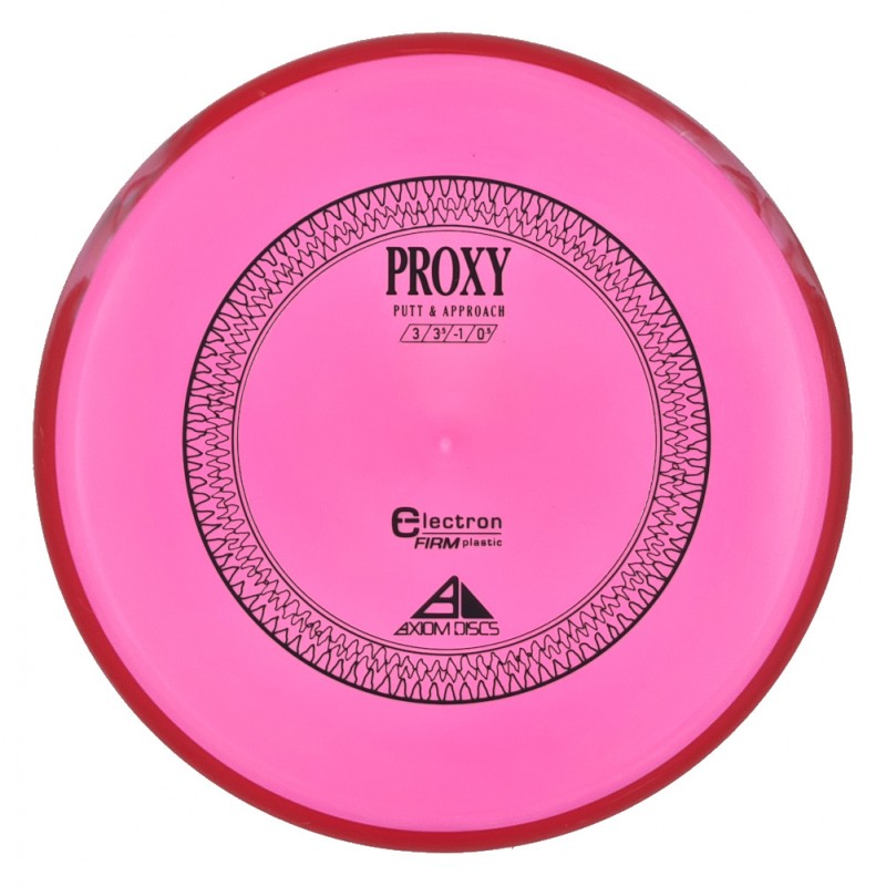 Axiom Electron (firm) Proxy