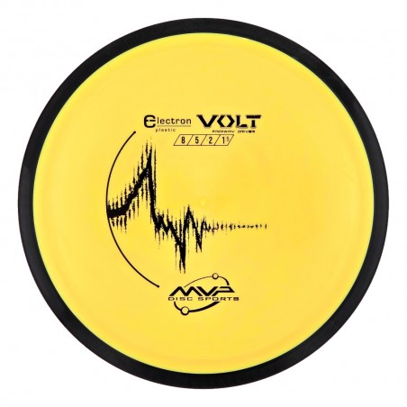 MVP Electron Volt
