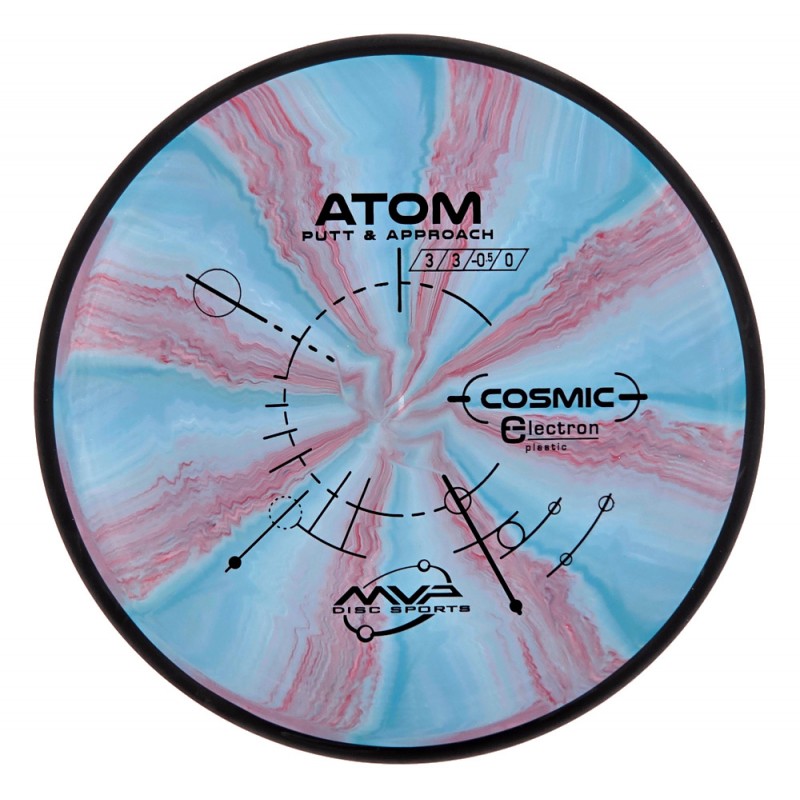 MVP Cosmic Electron Atom
