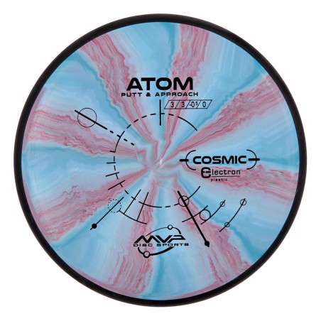 MVP Cosmic Electron Atom