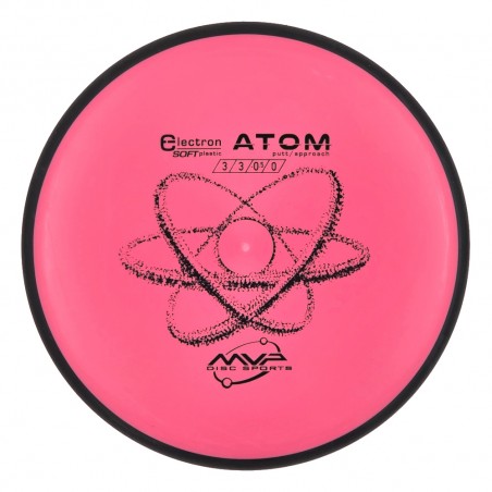 MVP Electron (soft) Atom