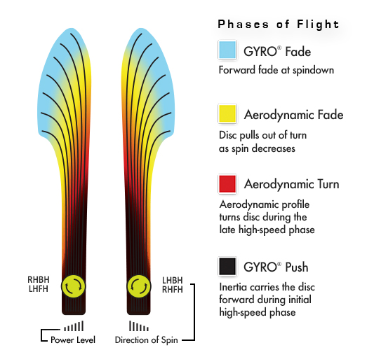 Axiom Simon Line Aspect flight chart