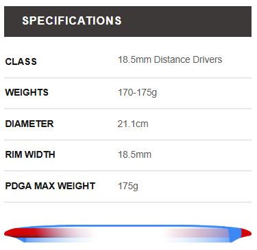 Axiom Aspect PDGA specifications