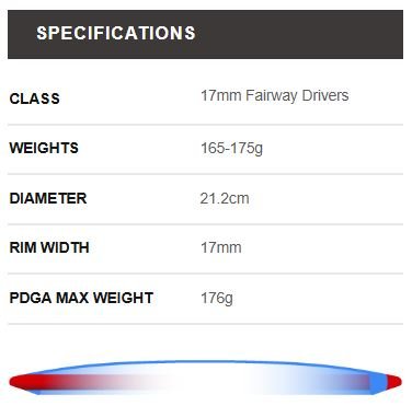 Axiom Simon Line Bokeh disc specifications