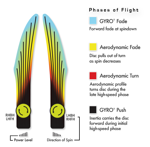 Axiom Pitch flight path