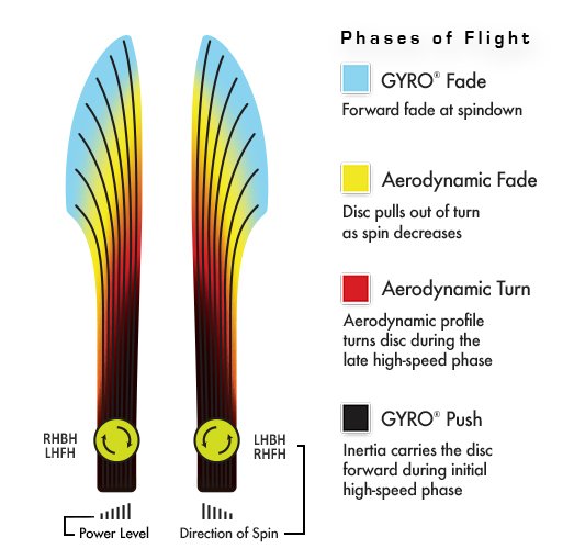 Axiom Simon Line Neutron Bokeh flight path