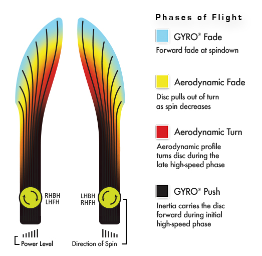 MVP Neutron Detour flight chart