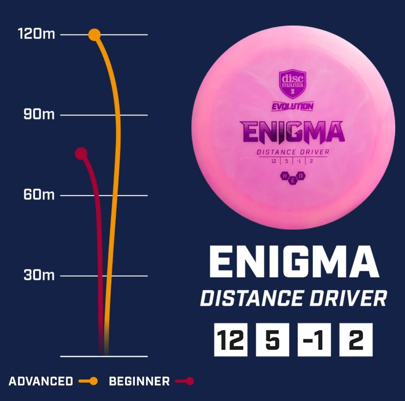 Discmania Neo Enigma flight path