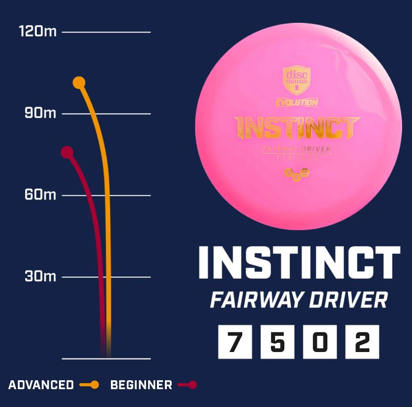 Discmania Neo Instinct flight path