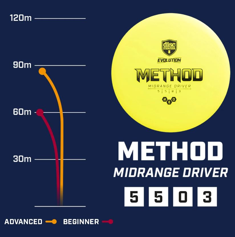 Discmania Neo Method flight path