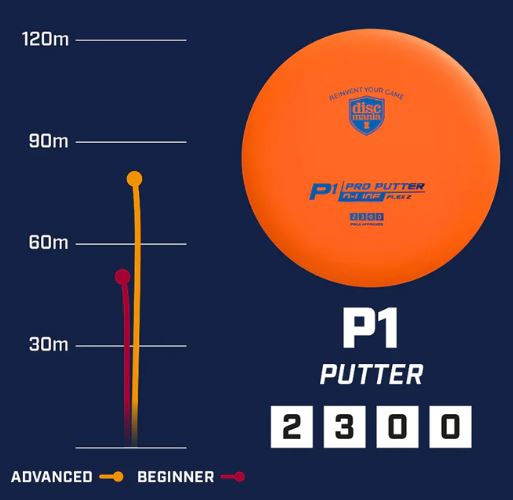 Discmania D-line P1 flight path