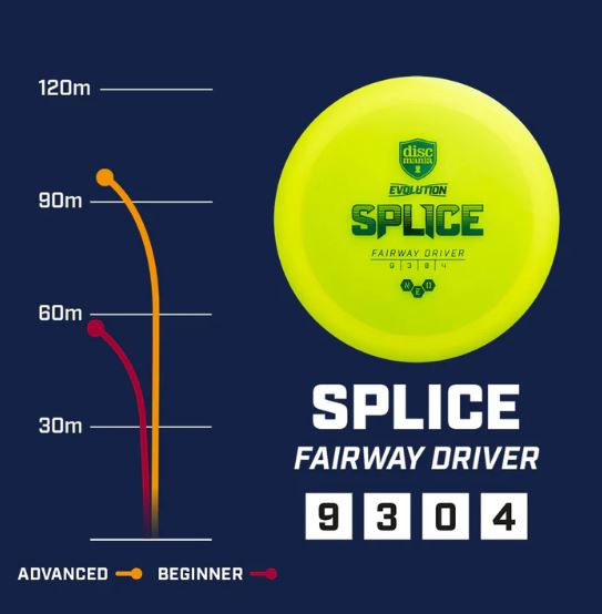 Discmania Neo Splice flight path