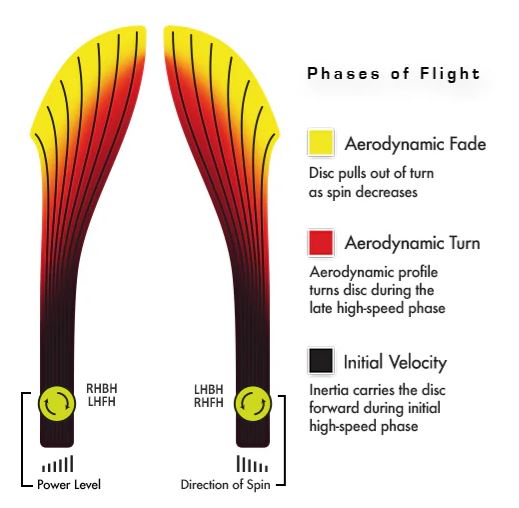 Streamline Proton Shift flight path