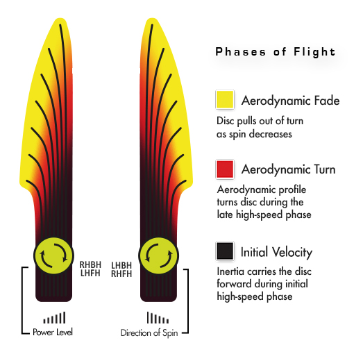 Streamline Autopilot flight path