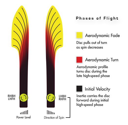 Streamline Neutron Boost flight Chart