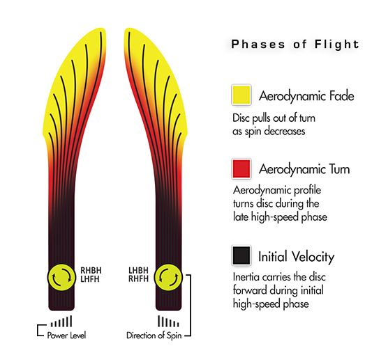 Streamline Drift flight path