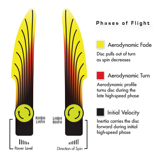 Streamline Range flight chart