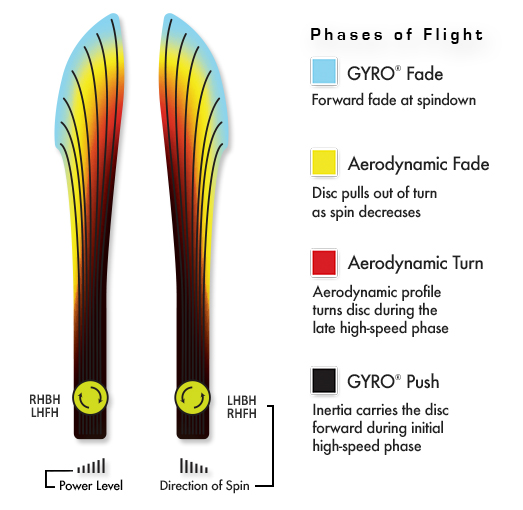 MVP Neutron Trail flight chart