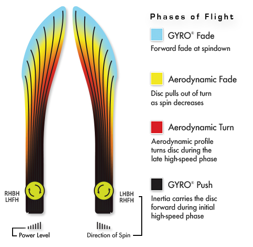 Axiom Trance flight path