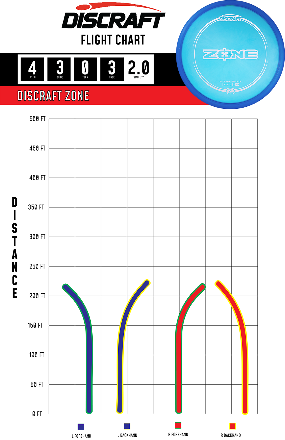 Discraft Z Zone flight path